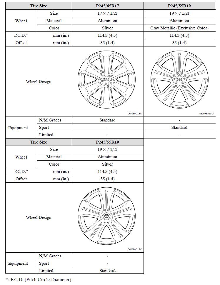 Rim Size 19x8 5 Or 19x7 5 Toyota Nation Forum rim-size-19x8-5-or-19x7-5-toyota-nation-forum